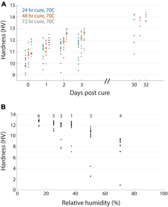 https://cdn.ncbi.nlm.nih.gov/pmc/blobs/3c6e/10884229/670e565a57a8/fnins-18-1286991-g003.jpg