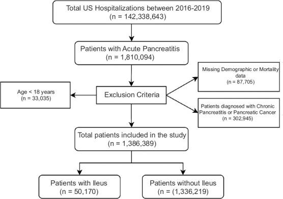 https://cdn.ncbi.nlm.nih.gov/pmc/blobs/3c72/12070343/b50dfed0695f/AnnGastroenterol-38-328-g001.jpg