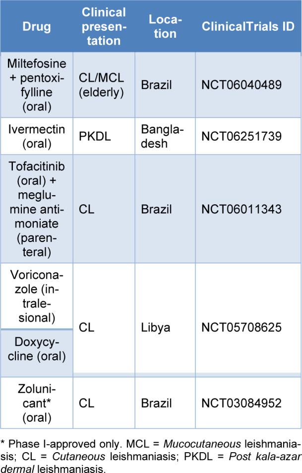 https://cdn.ncbi.nlm.nih.gov/pmc/blobs/3c77/11484518/678ae5472db0/EXCLI-23-1117-t-002.jpg