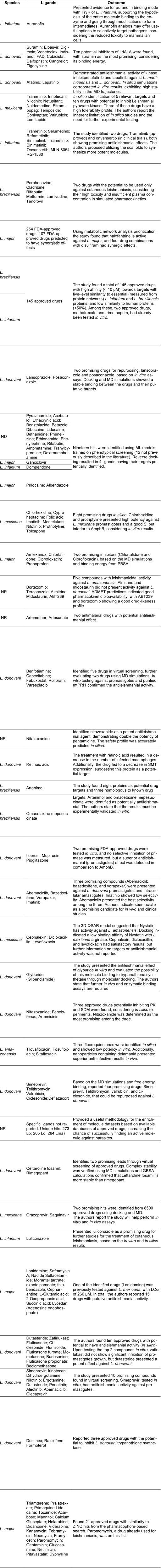 https://cdn.ncbi.nlm.nih.gov/pmc/blobs/3c77/11484518/985d876362c5/EXCLI-23-1117-t-001.jpg