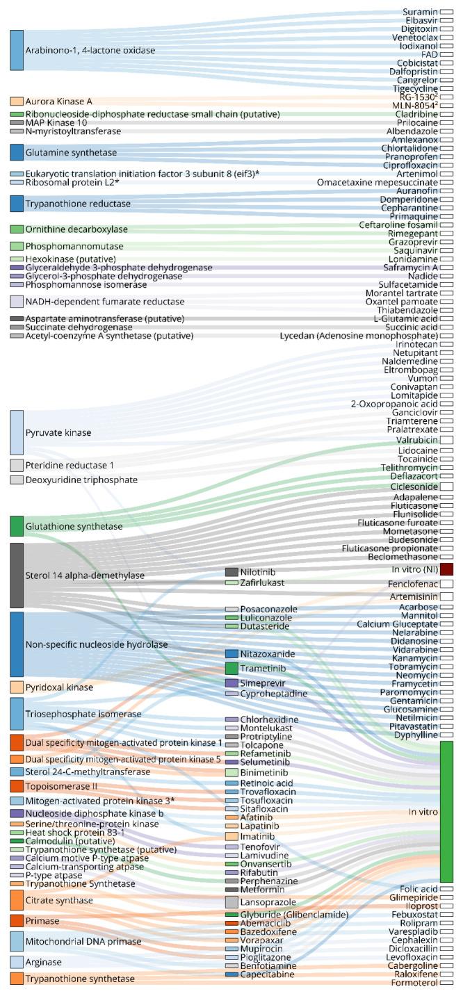 https://cdn.ncbi.nlm.nih.gov/pmc/blobs/3c77/11484518/ebb2bb867c58/EXCLI-23-1117-g-005.jpg