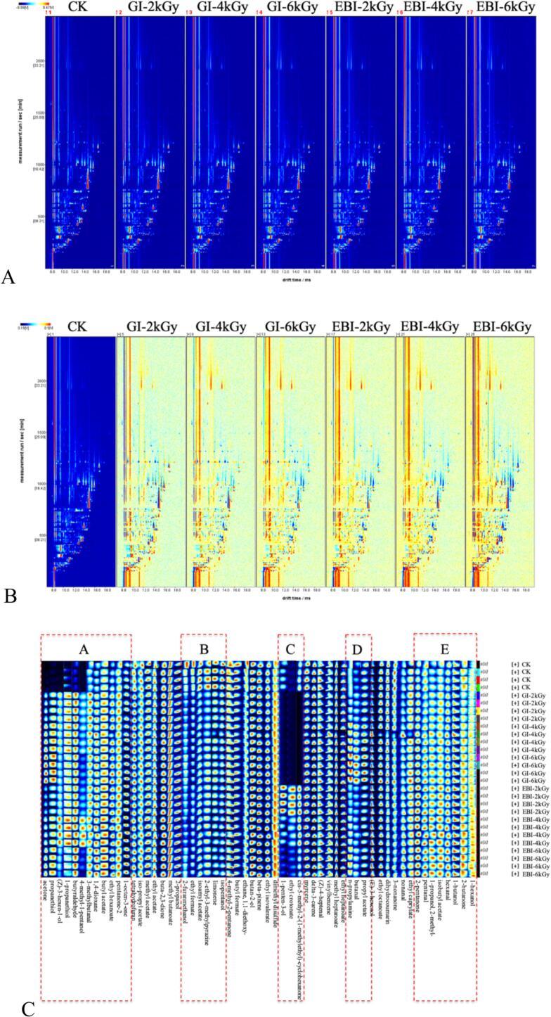 https://cdn.ncbi.nlm.nih.gov/pmc/blobs/3c77/12022626/dccbb03e712a/gr1.jpg