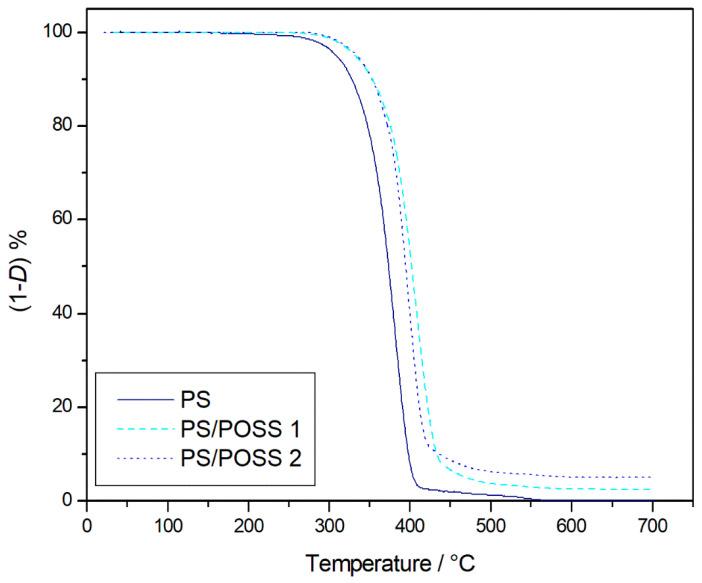 https://cdn.ncbi.nlm.nih.gov/pmc/blobs/3c77/7699152/519cb6088a0d/polymers-12-02742-g003.jpg