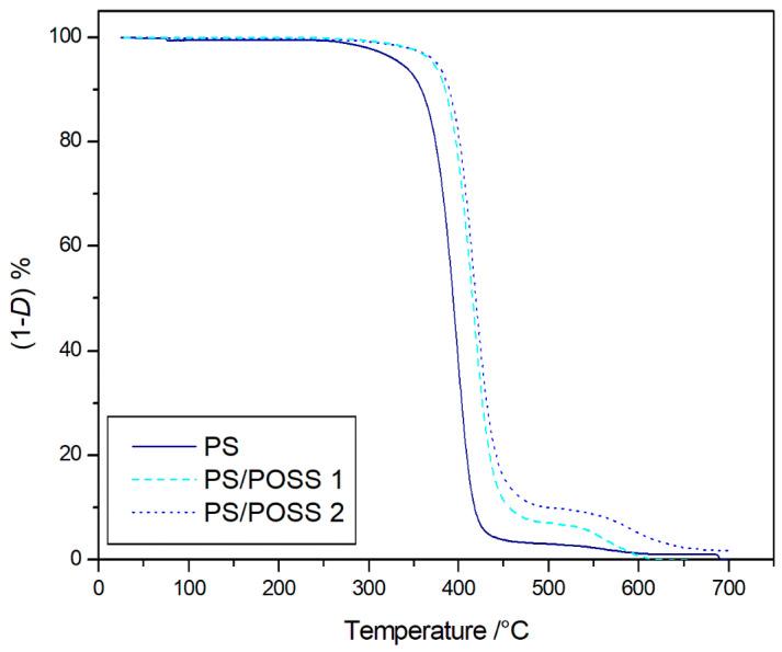 https://cdn.ncbi.nlm.nih.gov/pmc/blobs/3c77/7699152/6cc4cafed5a3/polymers-12-02742-g002.jpg