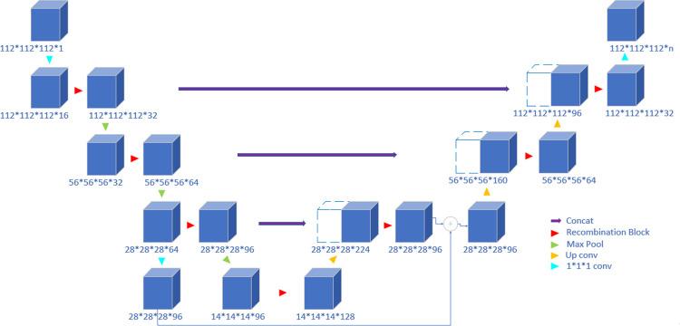 https://cdn.ncbi.nlm.nih.gov/pmc/blobs/3c79/9345352/bd502006cd1b/pone.0268707.g002.jpg