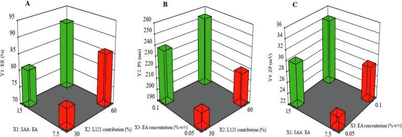 https://cdn.ncbi.nlm.nih.gov/pmc/blobs/3c7b/12023791/702e6b397386/gr1.jpg