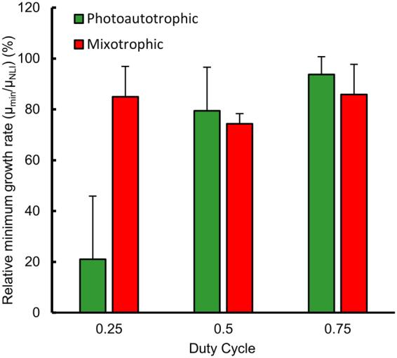 https://cdn.ncbi.nlm.nih.gov/pmc/blobs/3c7b/5624943/7339e670509d/41598_2017_12923_Fig4_HTML.jpg