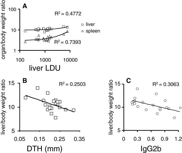 https://cdn.ncbi.nlm.nih.gov/pmc/blobs/3c7c/3514163/58735b99c998/1756-3305-5-261-3.jpg
