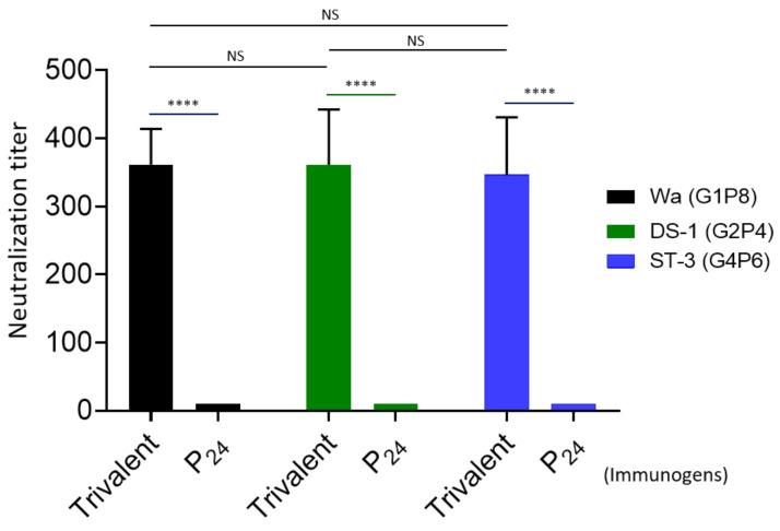 https://cdn.ncbi.nlm.nih.gov/pmc/blobs/3c7c/7825513/50044d4df0a5/viruses-13-00072-g006.jpg