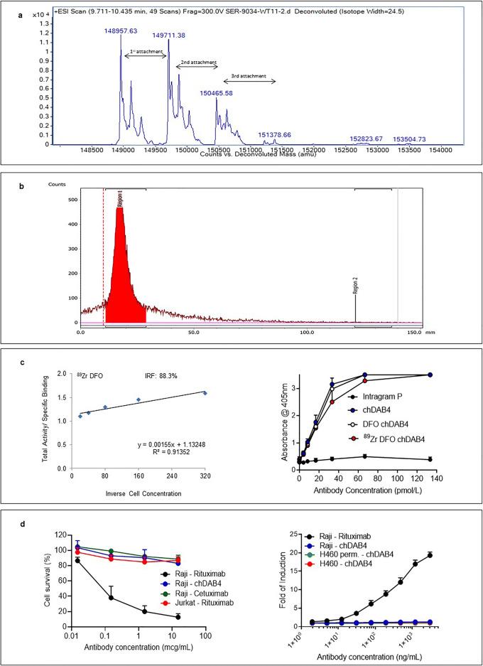 https://cdn.ncbi.nlm.nih.gov/pmc/blobs/3c7c/8578059/8504b4fe7e50/11307_2021_1620_Fig2_HTML.jpg