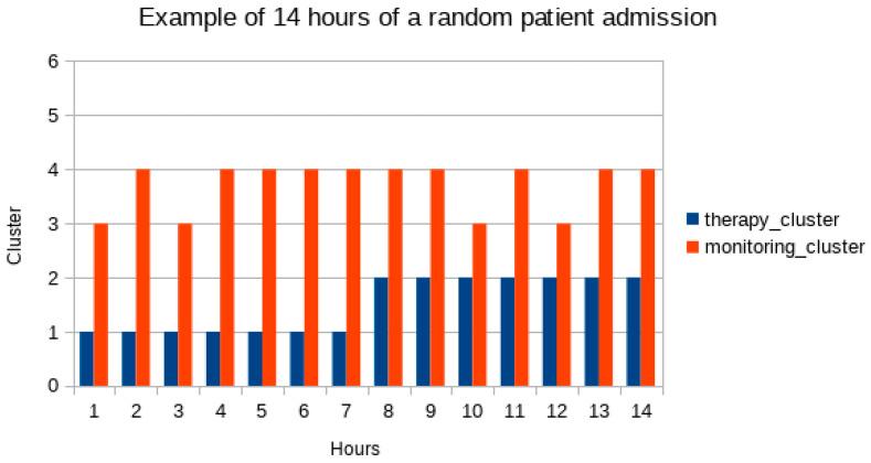 https://cdn.ncbi.nlm.nih.gov/pmc/blobs/3c7d/8944459/2a36168a852b/antibiotics-11-00304-g003.jpg