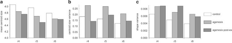 https://cdn.ncbi.nlm.nih.gov/pmc/blobs/3c7e/5168418/4105c7b3681d/ijos201641f2.jpg