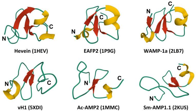 https://cdn.ncbi.nlm.nih.gov/pmc/blobs/3c80/10136942/7ba73fb3b2f9/cimb-45-00239-g004.jpg