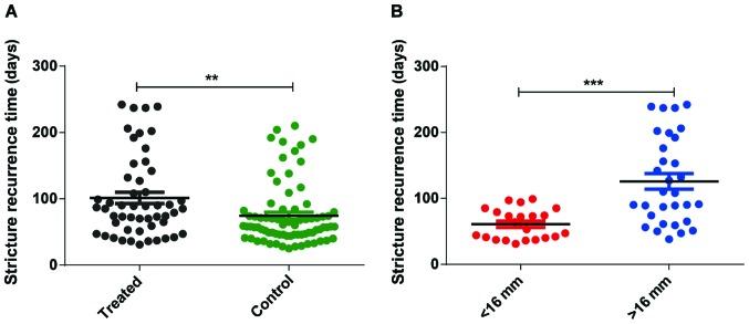 https://cdn.ncbi.nlm.nih.gov/pmc/blobs/3c81/6257434/7b0515c226b3/etm-16-06-5248-g01.jpg