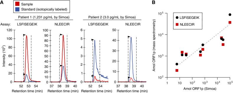 https://cdn.ncbi.nlm.nih.gov/pmc/blobs/3c82/10773488/dc4c7dfe3e23/2532fig4.jpg