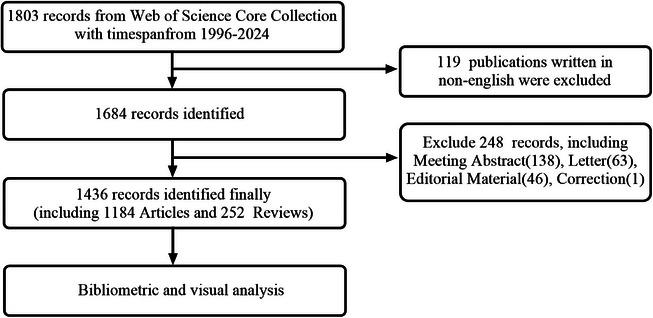 https://cdn.ncbi.nlm.nih.gov/pmc/blobs/3c82/11386261/e76afe132e58/SRT-30-e70048-g008.jpg