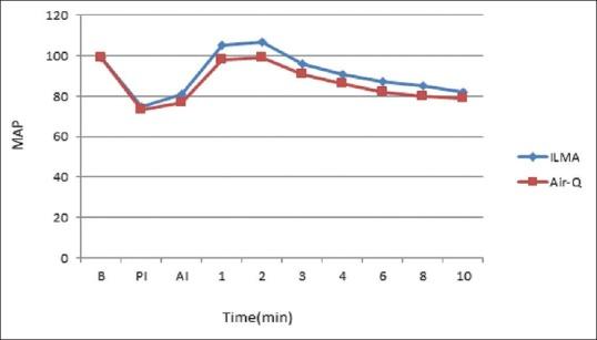 https://cdn.ncbi.nlm.nih.gov/pmc/blobs/3c82/4840803/b9cdb18a8f90/IJA-60-242-g005.jpg