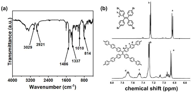 https://cdn.ncbi.nlm.nih.gov/pmc/blobs/3c83/10573890/033e2b2ee309/materials-16-06458-g001.jpg