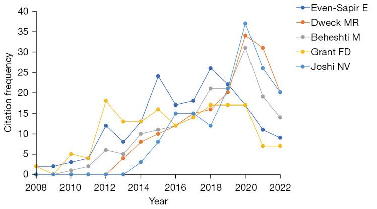 https://cdn.ncbi.nlm.nih.gov/pmc/blobs/3c83/10585531/72bcc506bbad/qims-13-10-6911-f9.jpg