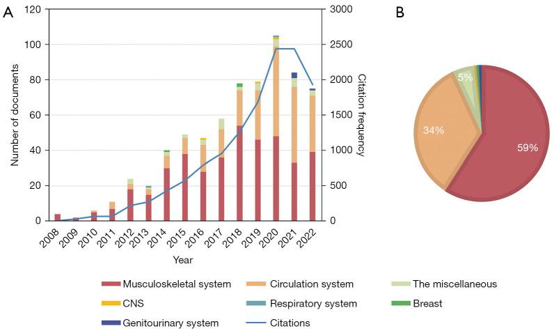 https://cdn.ncbi.nlm.nih.gov/pmc/blobs/3c83/10585531/cc831cf372f8/qims-13-10-6911-f2.jpg