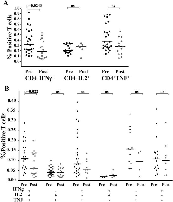 https://cdn.ncbi.nlm.nih.gov/pmc/blobs/3c83/4618688/4b519770d377/pntd.0004178.g005.jpg