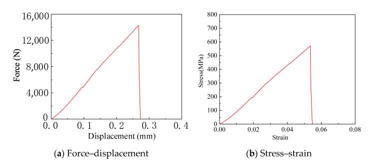 https://cdn.ncbi.nlm.nih.gov/pmc/blobs/3c84/12298757/42da6e1b2ac5/micromachines-16-00744-g014.jpg