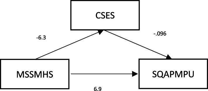 https://cdn.ncbi.nlm.nih.gov/pmc/blobs/3c84/8842945/ca5d1ffe63e7/13052_2022_1217_Fig1_HTML.jpg