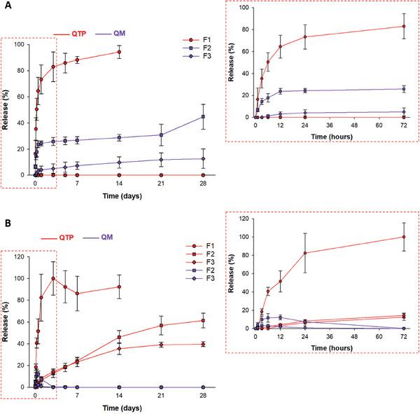 https://cdn.ncbi.nlm.nih.gov/pmc/blobs/3c85/11516153/487ac5b414f9/ADVS-11-2405200-g013.jpg