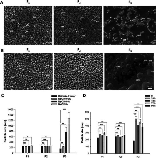 https://cdn.ncbi.nlm.nih.gov/pmc/blobs/3c85/11516153/c7a7927d7f71/ADVS-11-2405200-g011.jpg