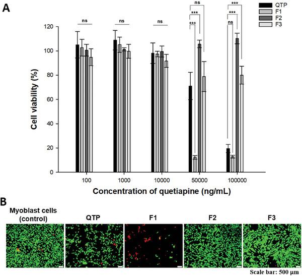 https://cdn.ncbi.nlm.nih.gov/pmc/blobs/3c85/11516153/dac865466145/ADVS-11-2405200-g005.jpg