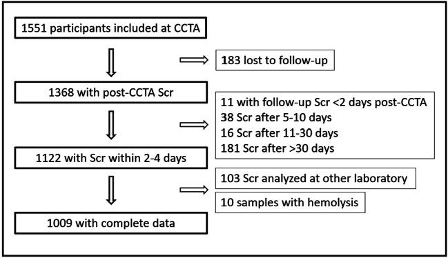 https://cdn.ncbi.nlm.nih.gov/pmc/blobs/3c88/8043936/6d037b07af75/330_2020_7429_Fig1_HTML.jpg
