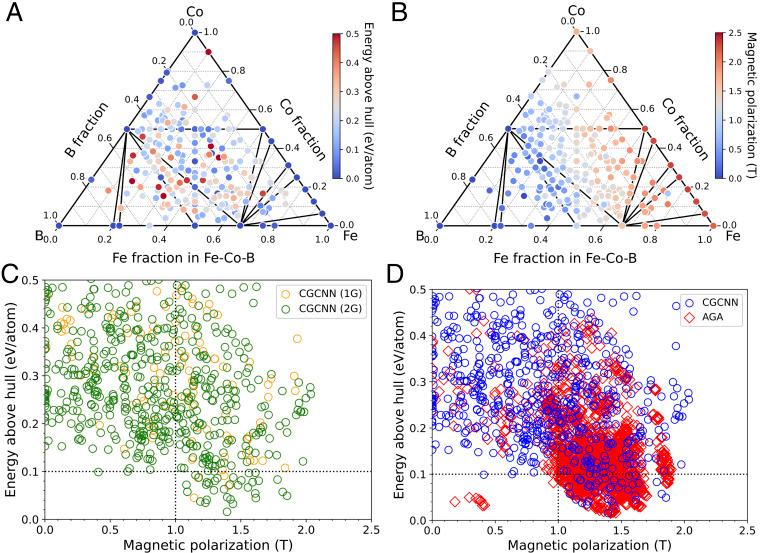 https://cdn.ncbi.nlm.nih.gov/pmc/blobs/3c88/9704729/6b3d145e04ea/pnas.2204485119fig03.jpg