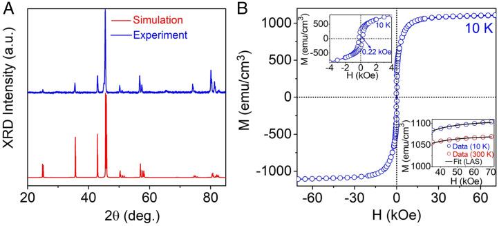 https://cdn.ncbi.nlm.nih.gov/pmc/blobs/3c88/9704729/a21741ad01d6/pnas.2204485119fig05.jpg