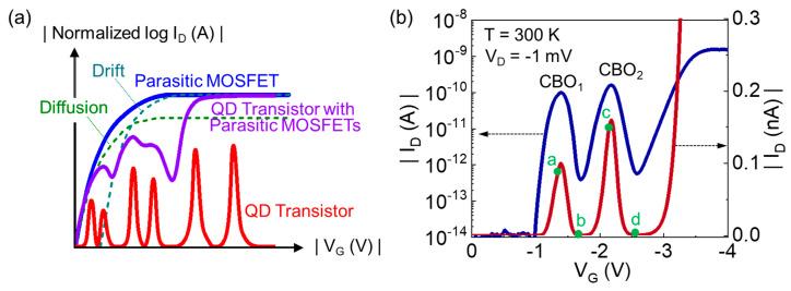 https://cdn.ncbi.nlm.nih.gov/pmc/blobs/3c8a/10254776/278f59128df1/nanomaterials-13-01809-g002.jpg
