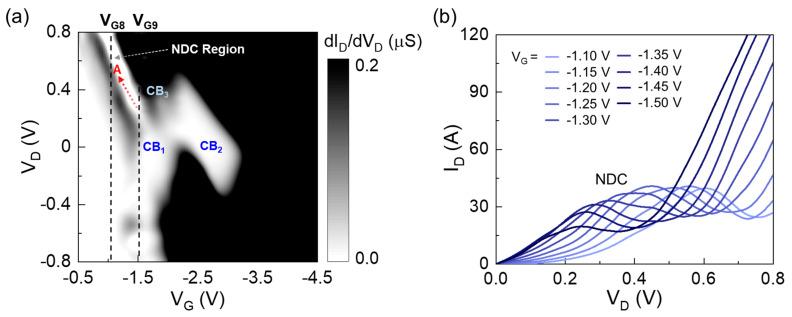 https://cdn.ncbi.nlm.nih.gov/pmc/blobs/3c8a/10254776/fdf1d7c12958/nanomaterials-13-01809-g006.jpg