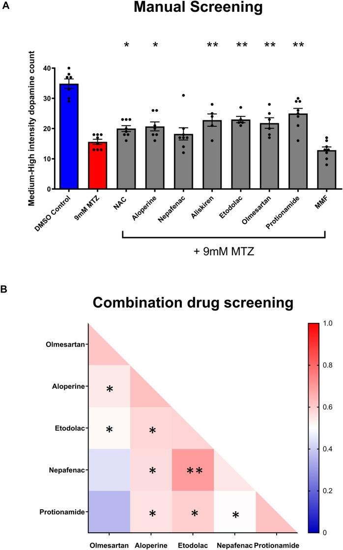 https://cdn.ncbi.nlm.nih.gov/pmc/blobs/3c8c/8971663/ffcbfe9c735f/fphar-13-837756-g004.jpg
