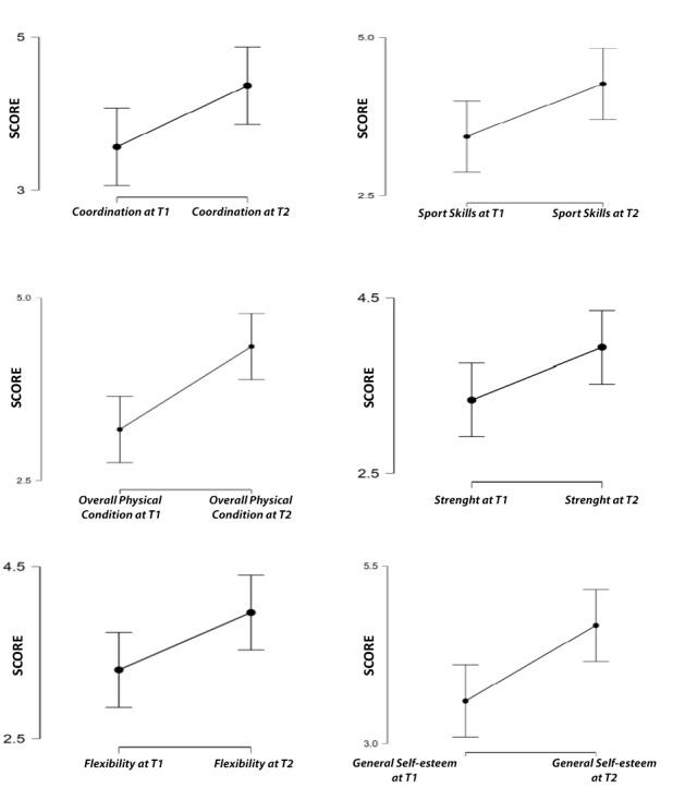 https://cdn.ncbi.nlm.nih.gov/pmc/blobs/3c8e/11578365/0fccecd54477/CHSJ-50-03-392-fig5.jpg