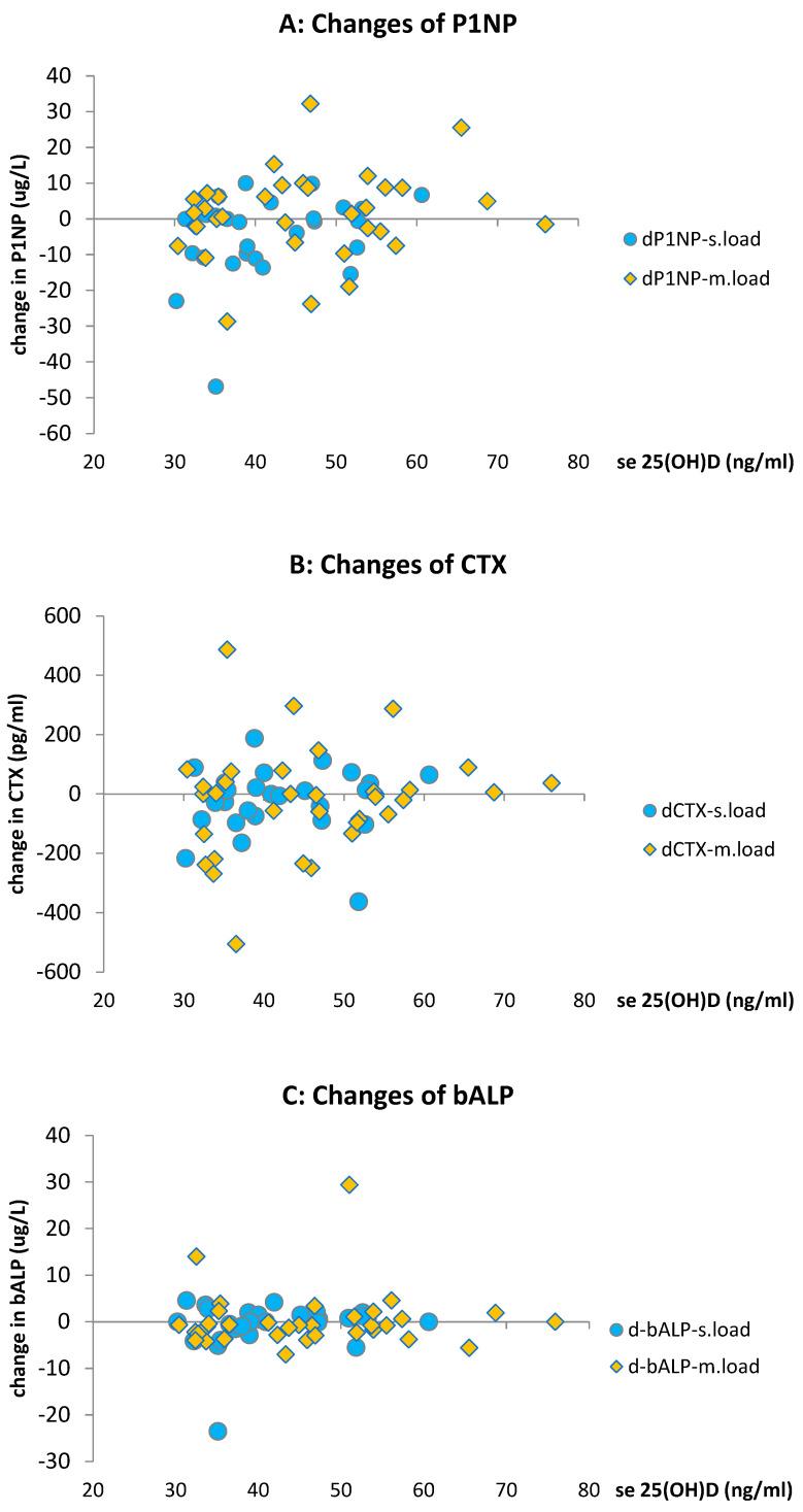 https://cdn.ncbi.nlm.nih.gov/pmc/blobs/3c8e/11677994/9def6c051bdd/pharmaceuticals-17-01620-g006.jpg