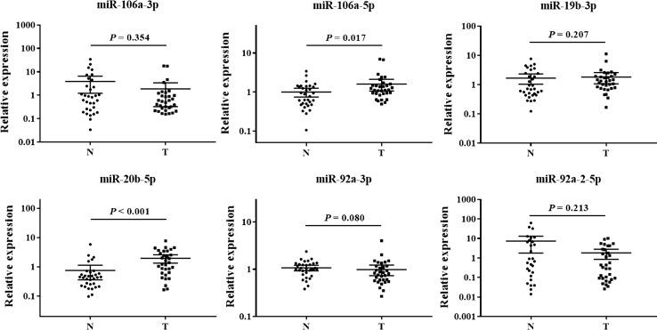 https://cdn.ncbi.nlm.nih.gov/pmc/blobs/3c8f/5999170/3214bff964cd/10549_2018_4757_Fig5_HTML.jpg