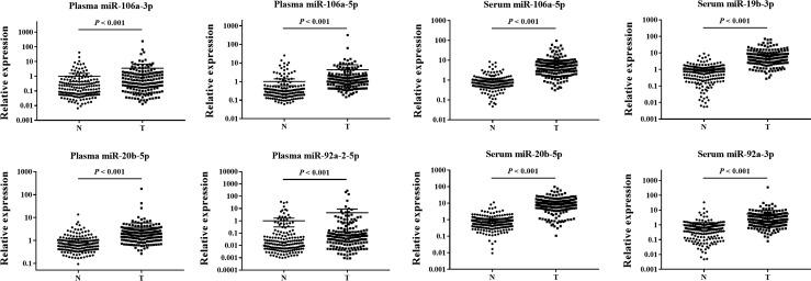 https://cdn.ncbi.nlm.nih.gov/pmc/blobs/3c8f/5999170/b1e1e9e99e96/10549_2018_4757_Fig2_HTML.jpg