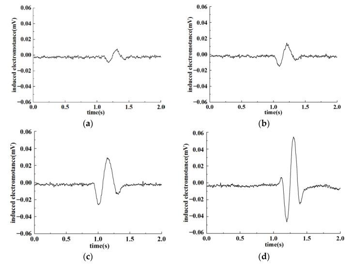 https://cdn.ncbi.nlm.nih.gov/pmc/blobs/3c8f/9571287/377b86fc620f/sensors-22-07493-g011.jpg