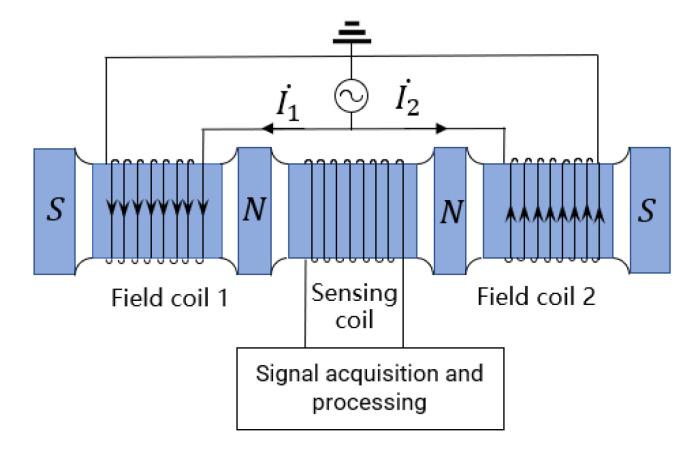 https://cdn.ncbi.nlm.nih.gov/pmc/blobs/3c8f/9571287/ef5ac6cf3723/sensors-22-07493-g001.jpg