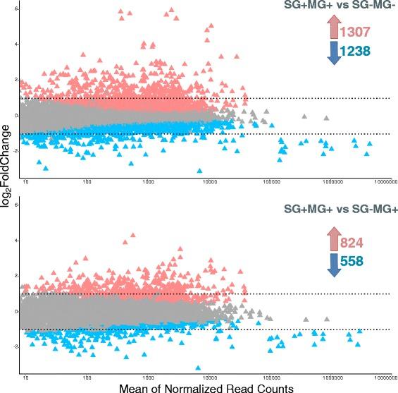 https://cdn.ncbi.nlm.nih.gov/pmc/blobs/3c92/5123318/0288c8efe560/12864_2016_3283_Fig2_HTML.jpg