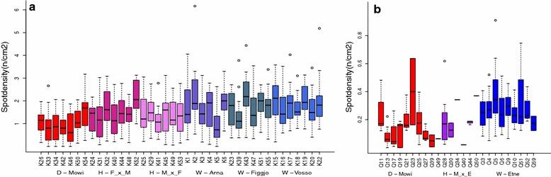 https://cdn.ncbi.nlm.nih.gov/pmc/blobs/3c92/5897946/4567f3c31350/12898_2018_170_Fig6_HTML.jpg