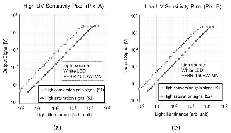 https://cdn.ncbi.nlm.nih.gov/pmc/blobs/3c94/6983105/3f184ce0771b/sensors-20-00013-g009.jpg