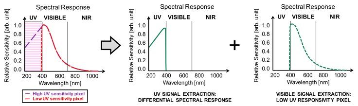 https://cdn.ncbi.nlm.nih.gov/pmc/blobs/3c94/6983105/8058b5eabc92/sensors-20-00013-g001.jpg