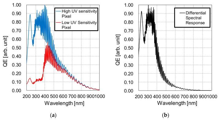 https://cdn.ncbi.nlm.nih.gov/pmc/blobs/3c94/6983105/b01784564085/sensors-20-00013-g010.jpg