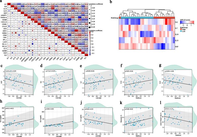 https://cdn.ncbi.nlm.nih.gov/pmc/blobs/3c97/12260144/9949e17ba347/43556_2025_291_Fig6_HTML.jpg