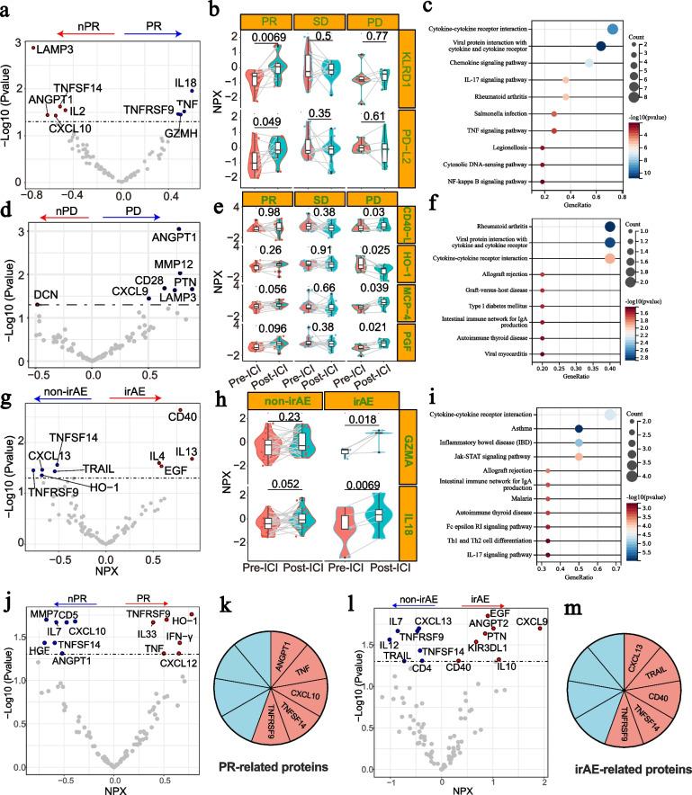 https://cdn.ncbi.nlm.nih.gov/pmc/blobs/3c97/12260144/b616ab5ed644/43556_2025_291_Fig3_HTML.jpg