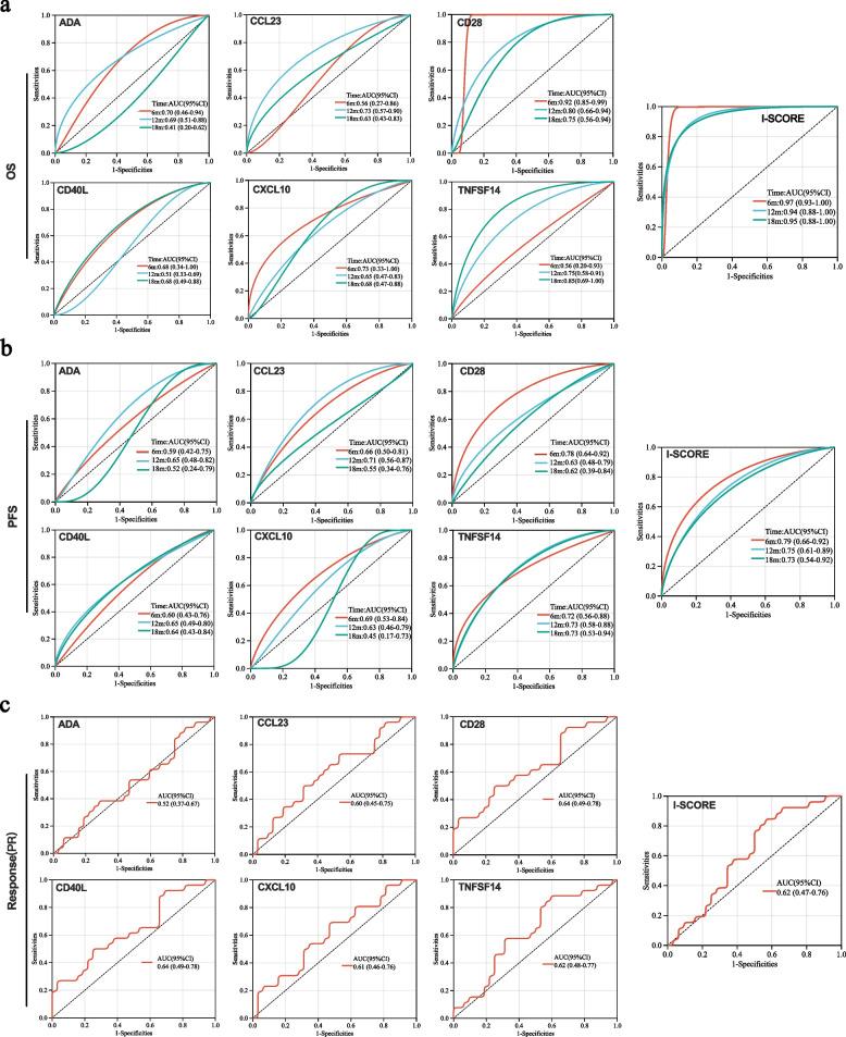 https://cdn.ncbi.nlm.nih.gov/pmc/blobs/3c97/12260144/f02e62471d50/43556_2025_291_Fig5_HTML.jpg